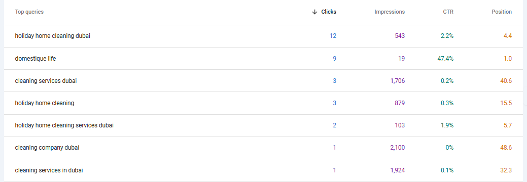 Cleaning Services Company: Google Search Console performance