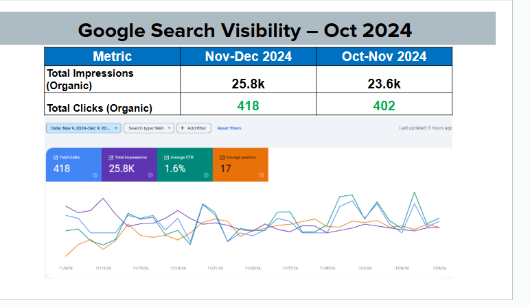 Pharmacy College: Google Search visibility
